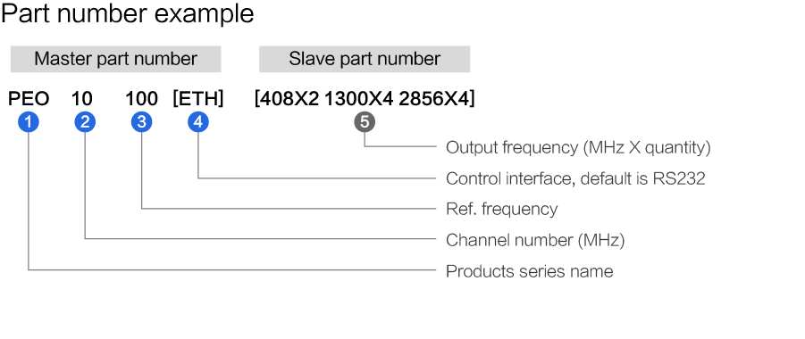 Reference RF Oscillators主图 详情-04.jpg